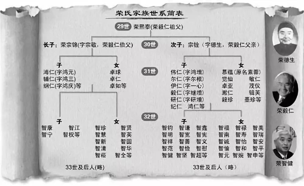 中国有句俗语叫"富不过三代,可是荣家就打破了这个魔咒,从荣家真正的