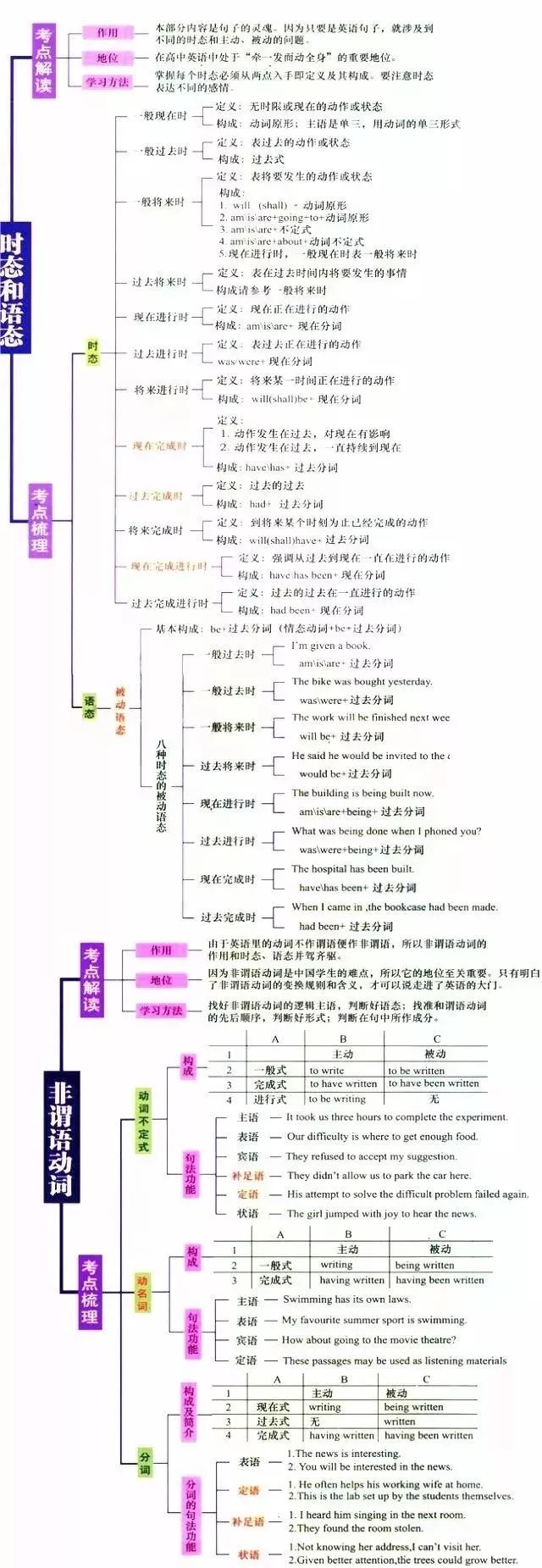 运动的合成与分解 曲线运动 抛体运动 万有引力与航天 机械能守恒定律