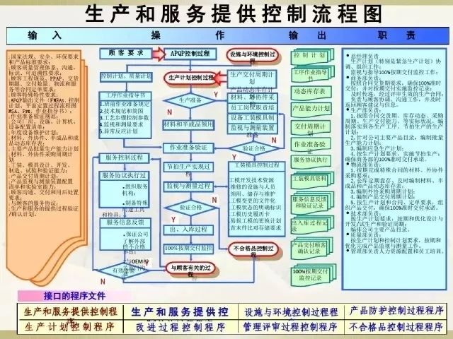 iatf16949质量管理体系过程流程图