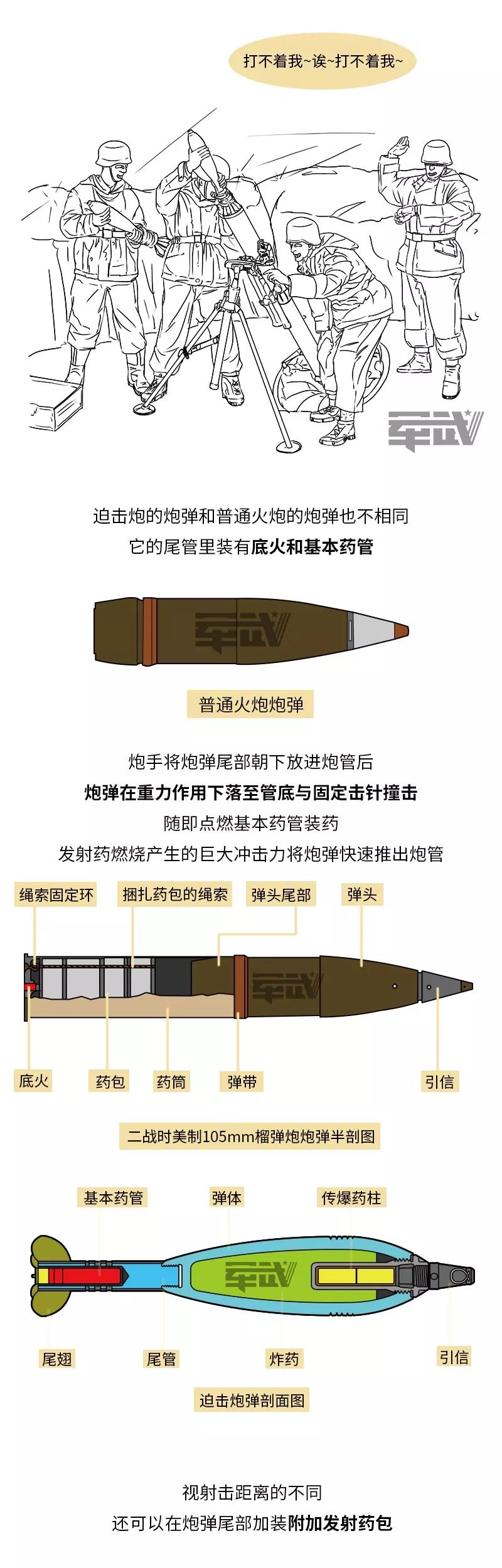 先大仰角打2号装药 ▲左边是拿油桶做的"飞雷炮" 右边是投射炸药包