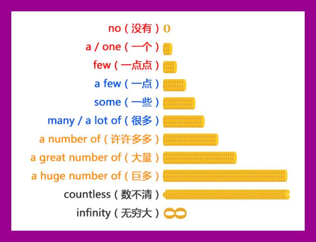 人口可数吗(3)