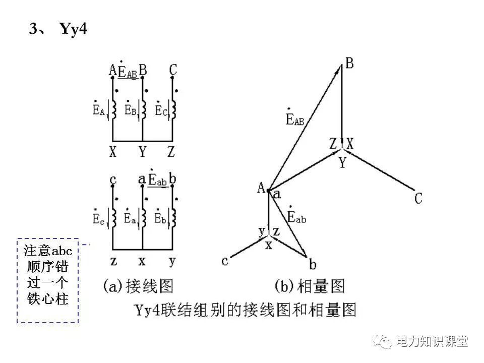 变压器原理及接线组别