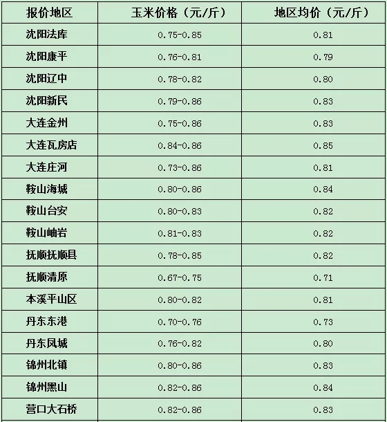 人口粮食比_2018全国各省区粮食总产量与总人口对比 你省的粮食够吃吗(3)