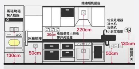 方便用各种小家电,且最有用的是水槽下的小厨宝插座!