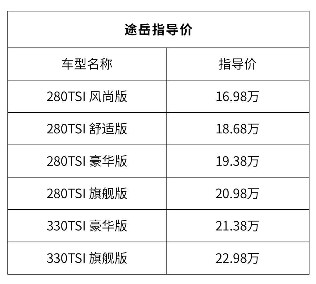 16.98万起,号称"小途昂"的大众suv,凭啥成为途观替代者?