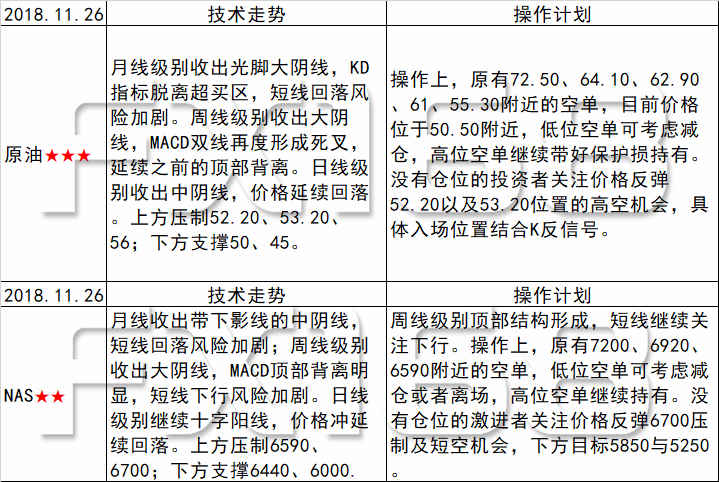 《每日操盘必读》11.26欧盟为英国脱欧开绿灯