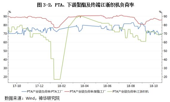 恒力石化算不算大连的GDP_一场豪赌盛宴 恒力石化 荣盛石化 恒逸石化,谁是最大赢家(3)