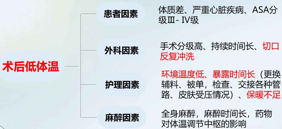 故而在手术结束前给予舒芬太尼替代瑞芬太尼,抑制术后爆发痛,给予