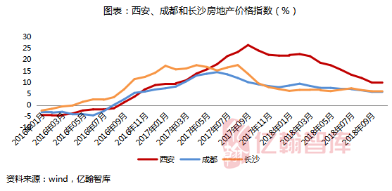 西安人口2022_西安人口密度分布图(3)