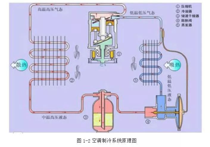 水暖式供暖系统的工作原理是什么_水暖毯工作原理实用图(2)