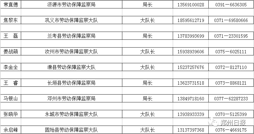 河南省所有市人口流失率_河南省人口分布图(3)