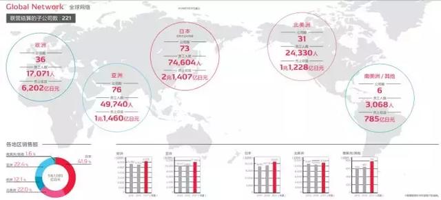 电装招聘_公司信息表格 电装 2019校园招聘(3)