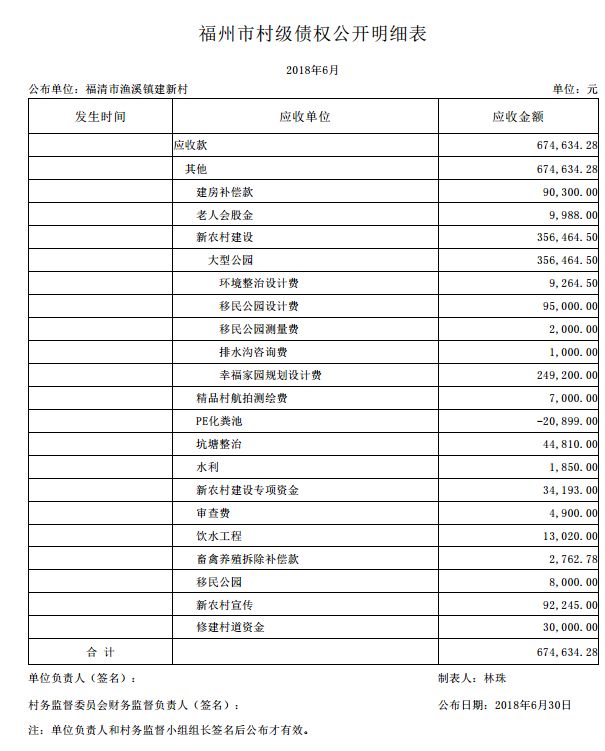 福州市村级债务公开明细表