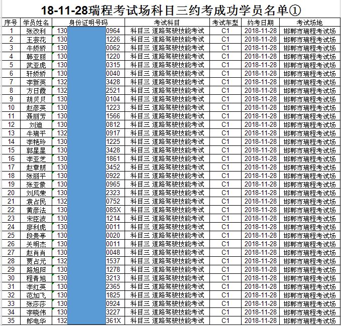 名单如下:11月28日瑞程考试场科目三,11月28日早上07:00带身份证驾校