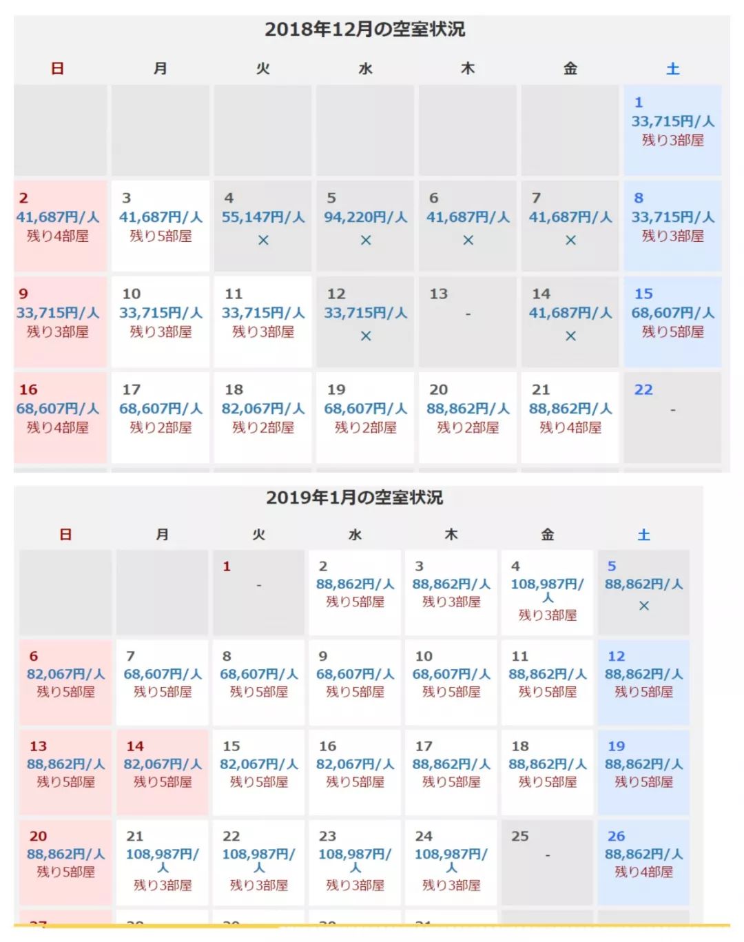 2018 年    月至 2019 年   月北海道二世古希尔顿度假酒店房间价格表