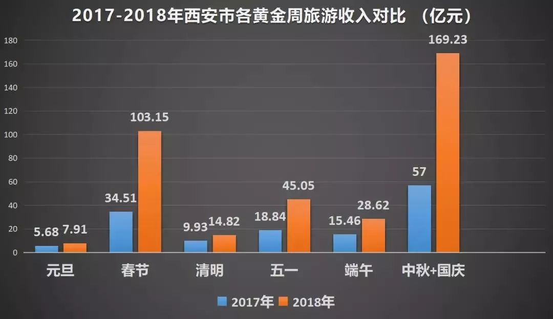 旅游人口统计_中国最新人口数据统计(2)