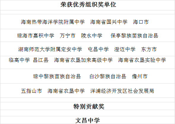 李小妹获得女子100米和200米双冠王;海口一中何昌利摘得男子400米金牌