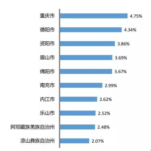 北京为什么控制人口_北京铁路局人口分布图(2)