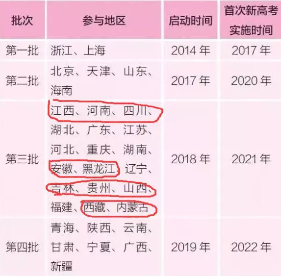 关于实施新高考改革所应该有的工作布置,在一些省份正在变得静悄悄