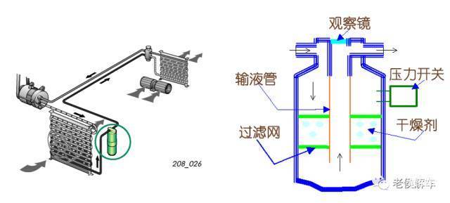 空调为什么不停的工作原理_空调工作原理(2)