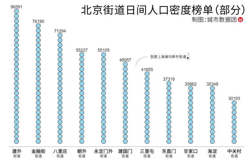 北京市街道人口_北京市西城区街道地图