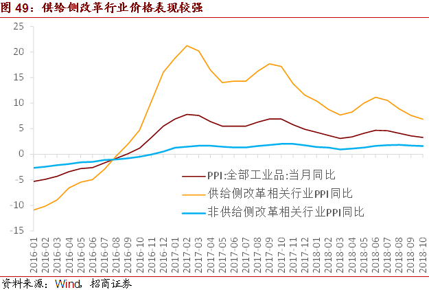 通货膨胀率等宏观经济总量指标_宏观经济图片(2)