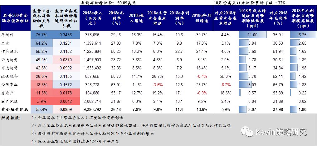 中金：油价大跌对市场可能意味着什么？