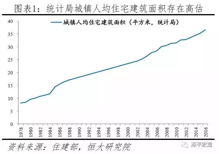 人口普查后房屋采集_人口普查(2)