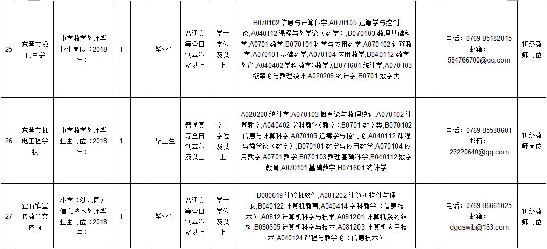 财务招聘要求_为什么很多企业招聘财务时,都要求 3年工作经验(2)