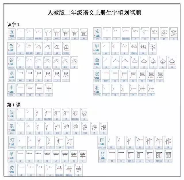 小学一二年级语文700个汉字的正确书写顺序表,收藏!