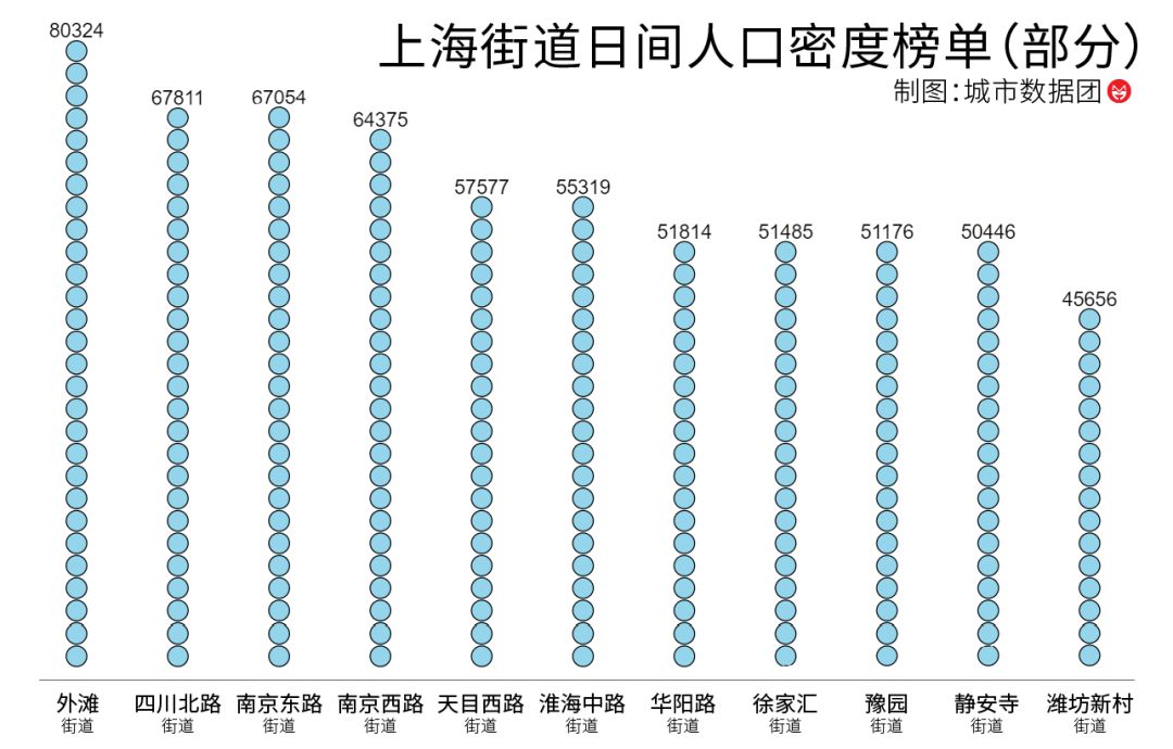 上海市人口密度_京 城互鉴 宏观尺度上京沪双城的若干比较(2)