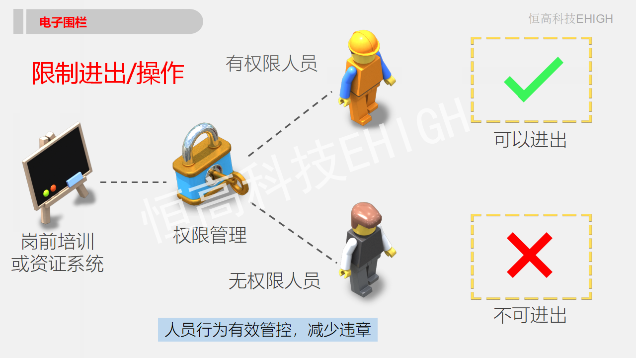 重点人口撤管还报警吗_插胃管还能用嘴进食吗(3)