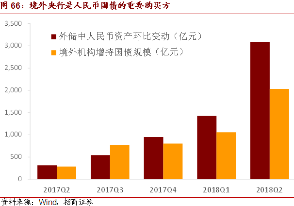 2019年大类资产配置展望——2019年宏观经济展望四