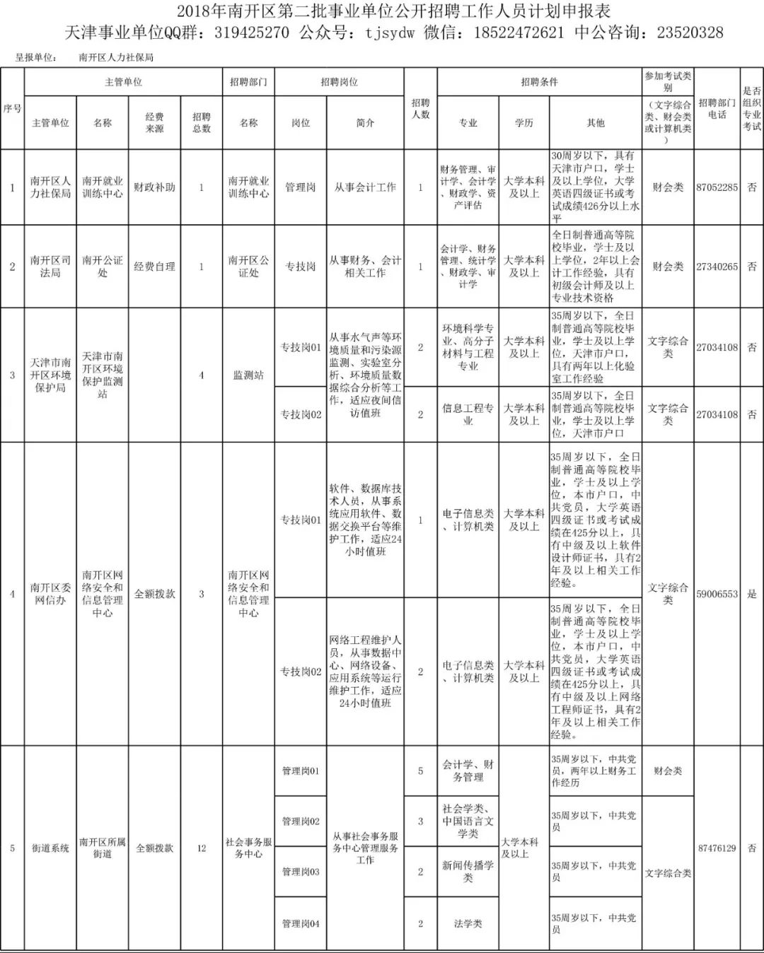 天津南开区人口管理_天津南开区