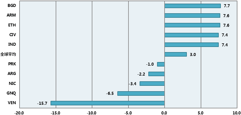 国别gdp_非洲国别地图