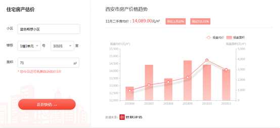 在线评估二手房靠谱吗?查询结果可以用来