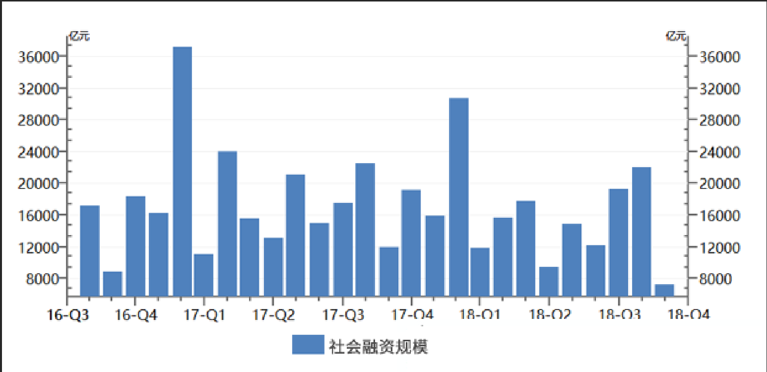 m1-gdp社融数据在哪里看_机构点评社融数据 M1 M2低于预期,社融增速后续仍下行