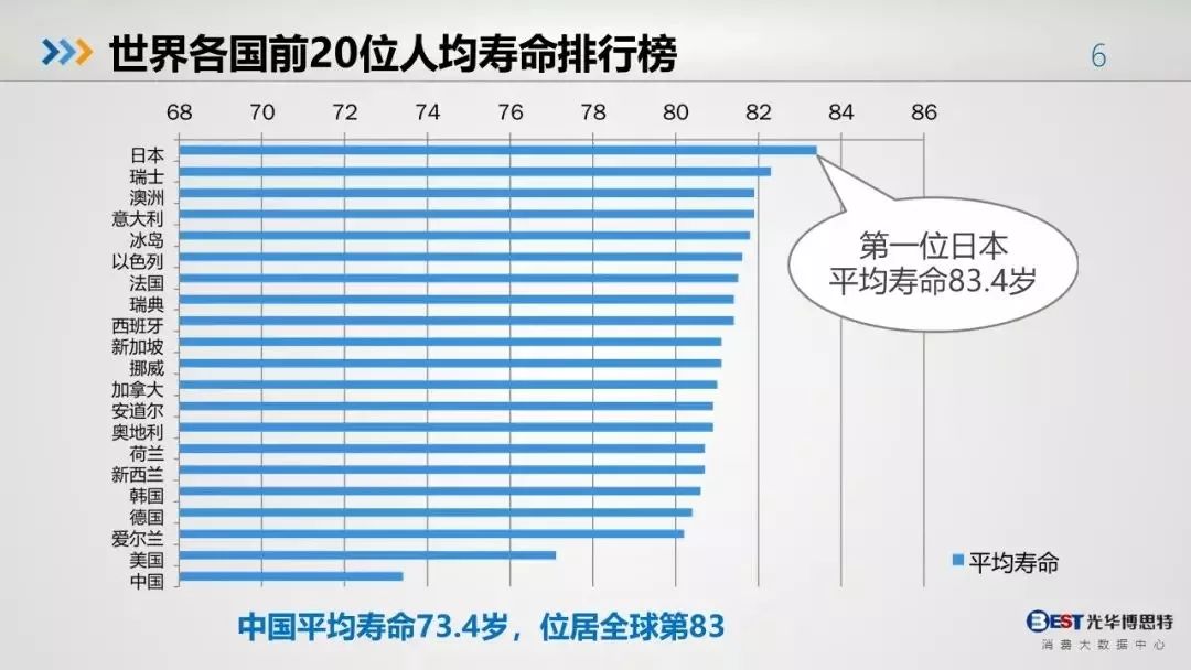 中国人口健康调查报告_中国人生理常数与健康状况调查报告:黑龙江省数据集(2)