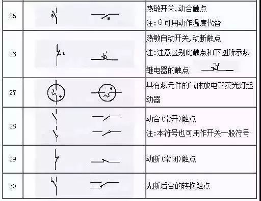 电气图纸跟机械图纸一样也有很多的符号 这是读图识图的基础 今天