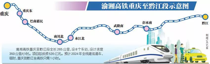 渝湘高铁重庆至黔江段开建,沿途全是旅游景点!