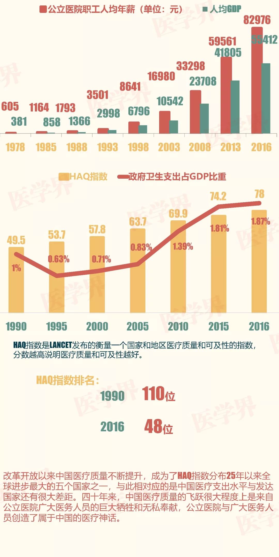 改革开放40年,中国公立医院发展史 一图读懂_医疗卫生