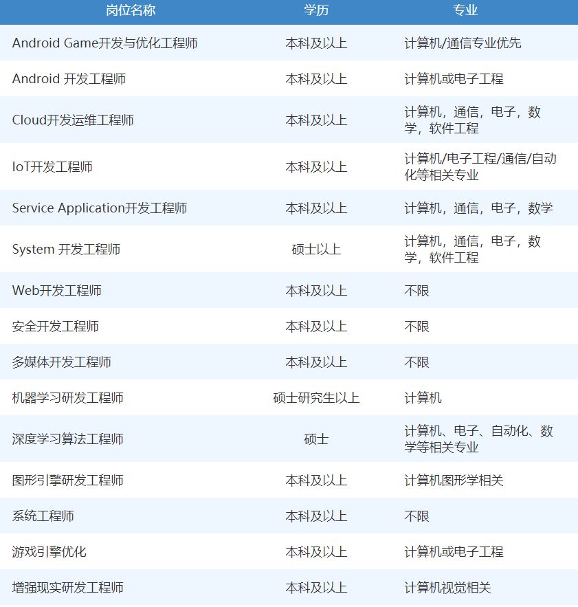 三星招聘信息_苏州三星电子在官网看到的招聘信息靠谱吗,我是学生暑假工一枚