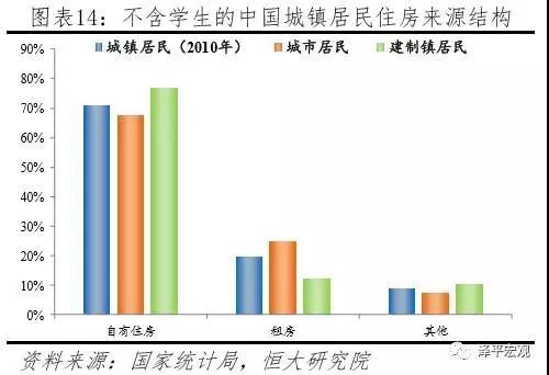 人口普查面积统计_人口普查