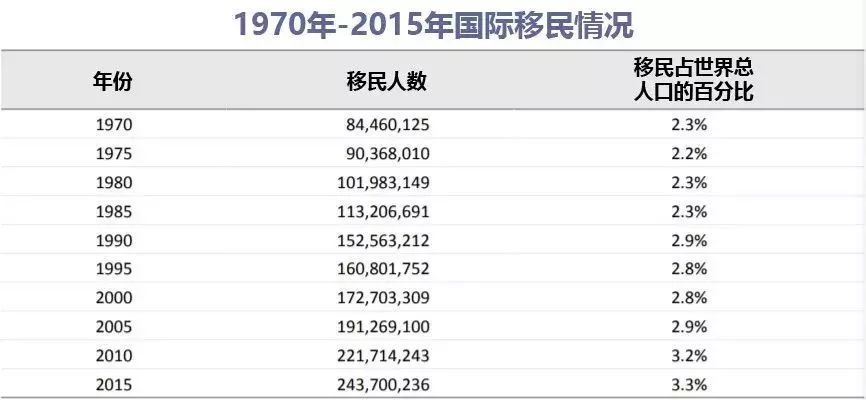 有多少移民人口_青海省有多少人口