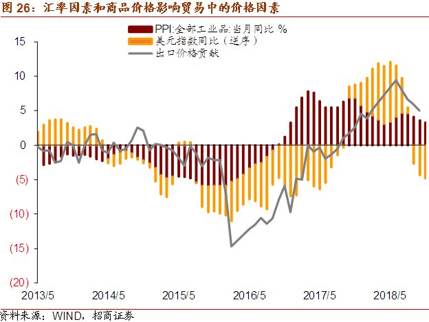 美国2018年经济总量预测_美国经济大危机