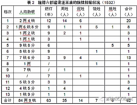 周姓人口数量_周姓微信头像图片