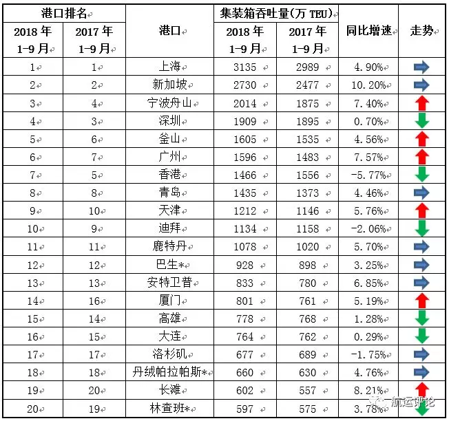 宁波舟山港gdp重复核算_宁波舟山港图片(2)