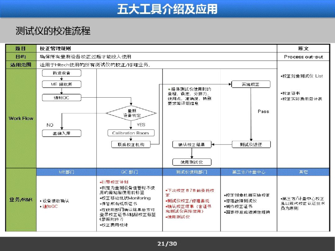 iatf16949之五大工具简介及应用