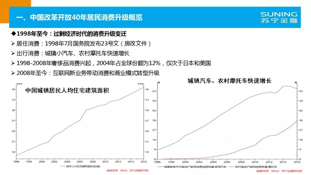 历年GDP中居民消费_热土越南 迄今为止关于越南最系统最详细的调研报告(2)