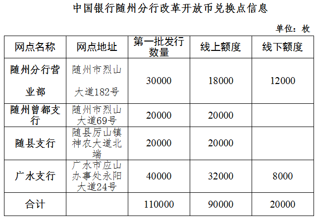 随州农村地区人口_随州职业技术学院(2)